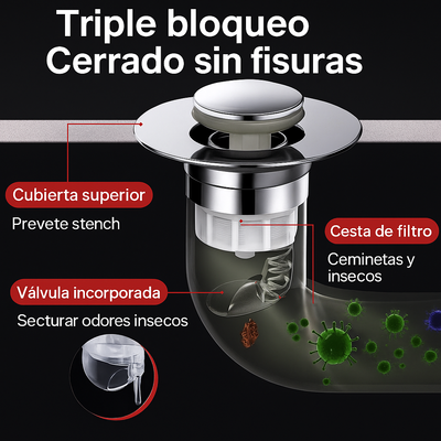 Protección inteligente de drenaje para cada fregadero